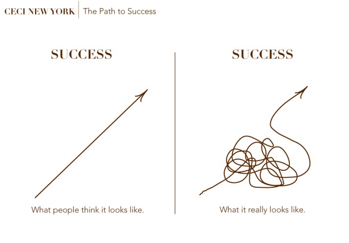 What-success-looks-like